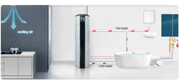 Suntec Energy System - heat pump in India